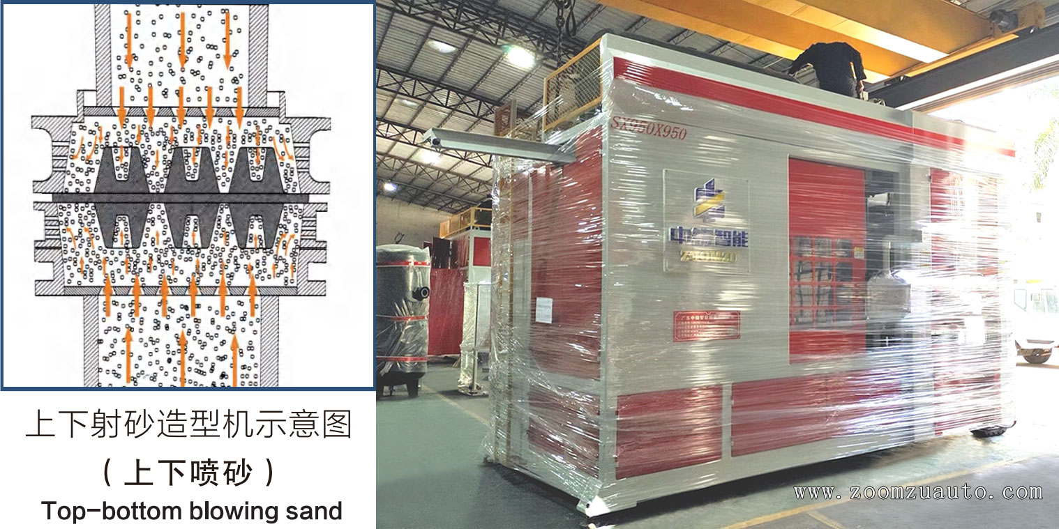 Top and bottom shot sand casting molding machine The most advanced automated casting molding machine